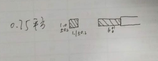 0.75ƽɼ(x)~C(j)