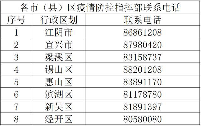 無錫市疫情防控第114號通告