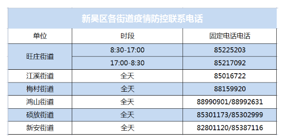 新吳區(qū)關(guān)于開展區(qū)域全員核酸檢測的公告