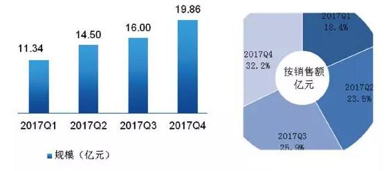 2018���Ї�(gu��)�늳�UPS�Ј�(ch��ng)��(sh��)��(j��)��(b��o)��