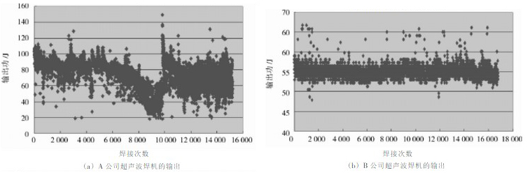 影響極耳超聲波焊接質(zhì)量因素分析