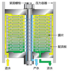 DTROĤ�;�ʽ���B͸Ĥ����