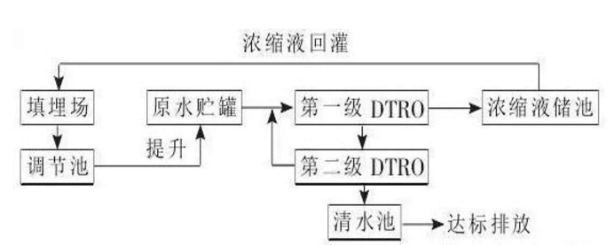 DTROĤˇO(sh)Ӌ(j)