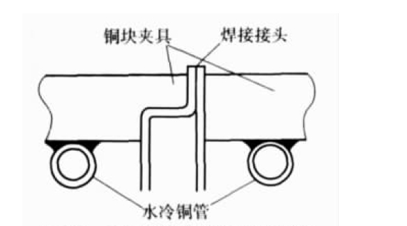 減少焊接變形的方法
