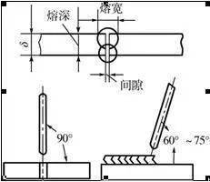 焊接的角度竅門和焊接缺陷