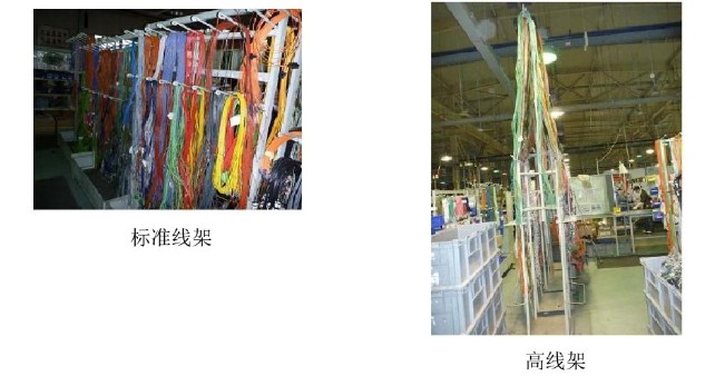 線束制造工裝