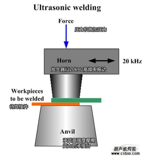 卡迪拉克超聲波焊接技術(shù)延長電池壽命