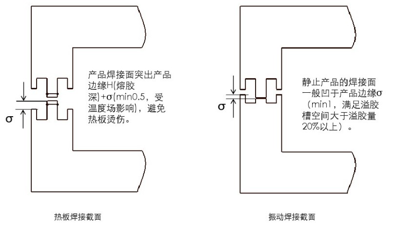 ϟ庸ӽY(ji)(gu)O(sh)Ӌ(j)