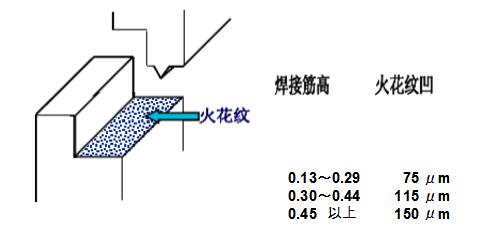 ϺӽY(ji)(gu)O(sh)Ӌģ