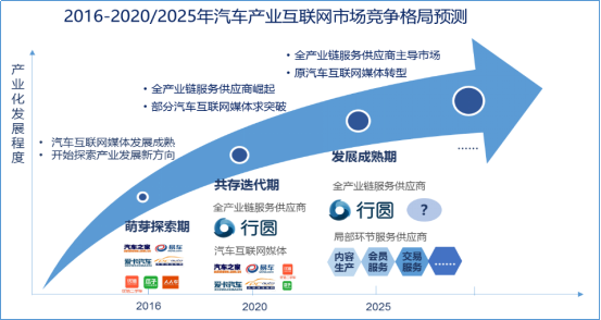 ܇(ch)a(chn)I(y)(lin)W(wng)A(y)Ӌ(j)2025Ј(chng)Ҏ(gu)ģ3ǧ|