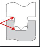 超聲波焊接線(xiàn)設(shè)計(jì)注意事項(xiàng)
